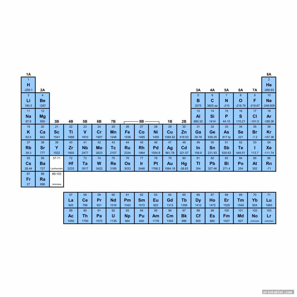 Periodic Table Without Names Printable - Printabler.com