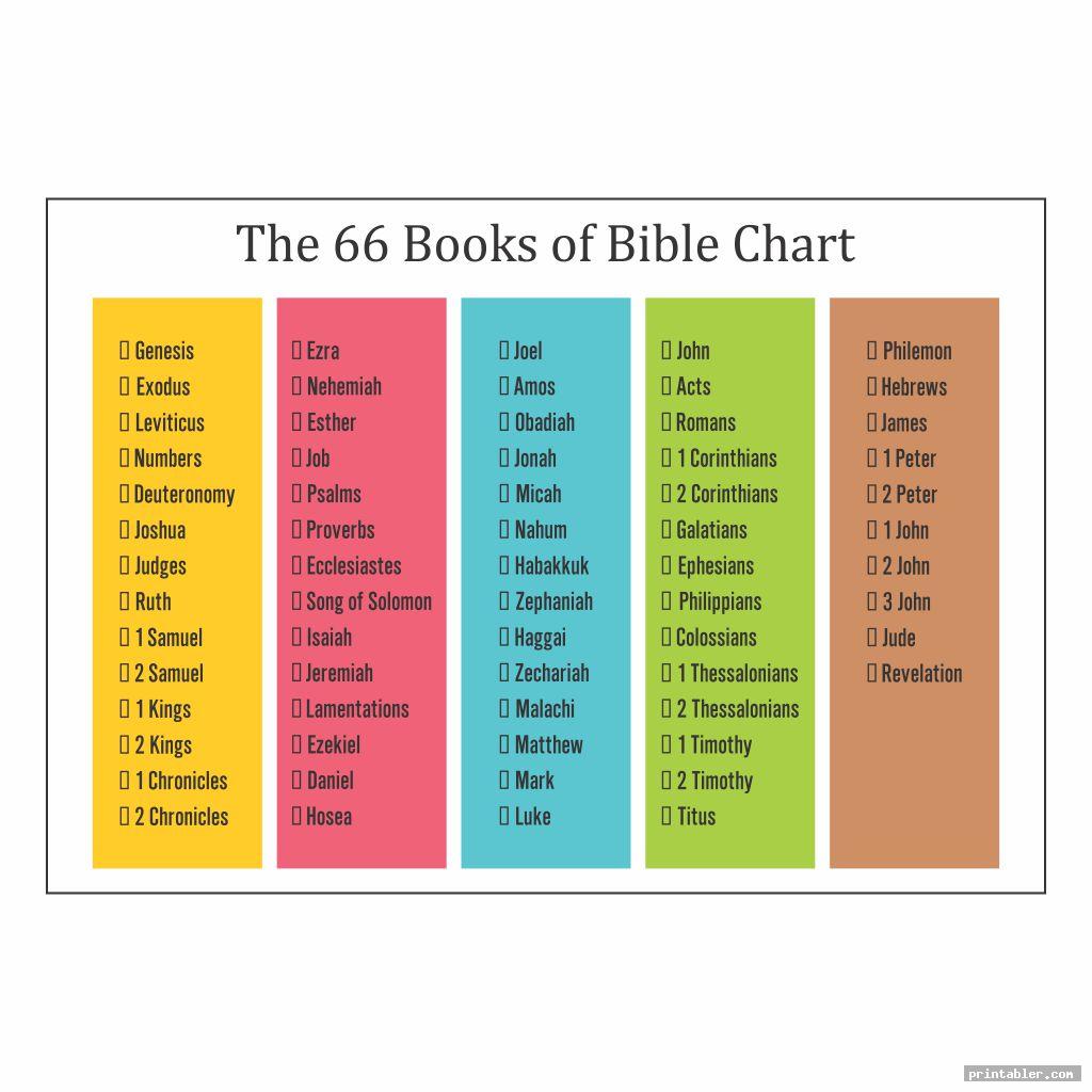 5-best-images-of-free-printable-books-of-the-bible-list-free