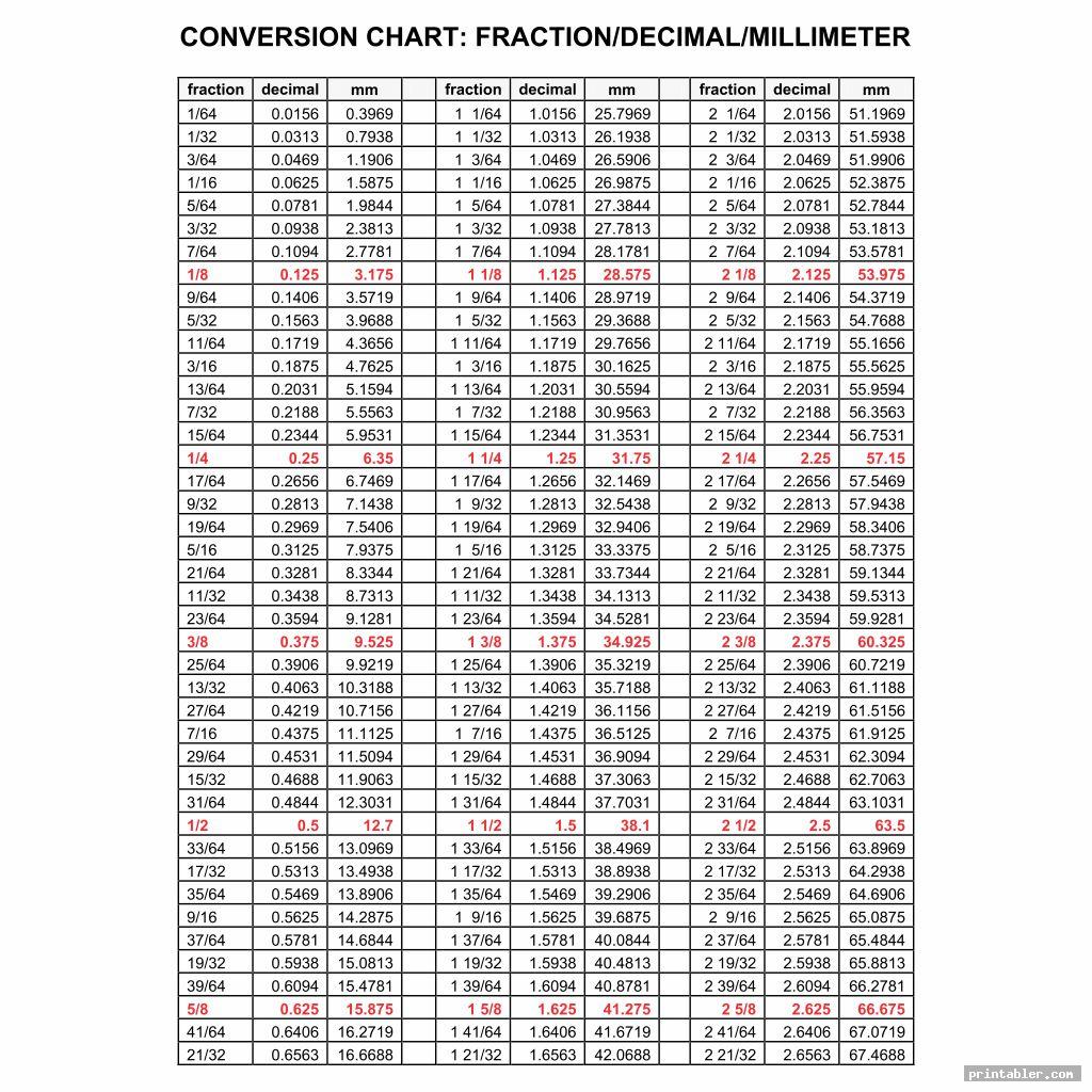 Conversion Chart Fraction Decimal Millimeter