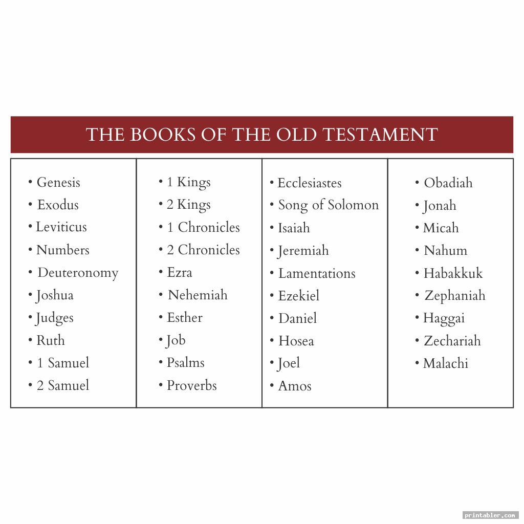 Books Of The Bible Chart
